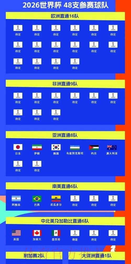 2026世界杯比赛时间一览比赛时间表实时查看